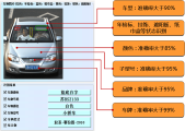 车辆侦查系统
